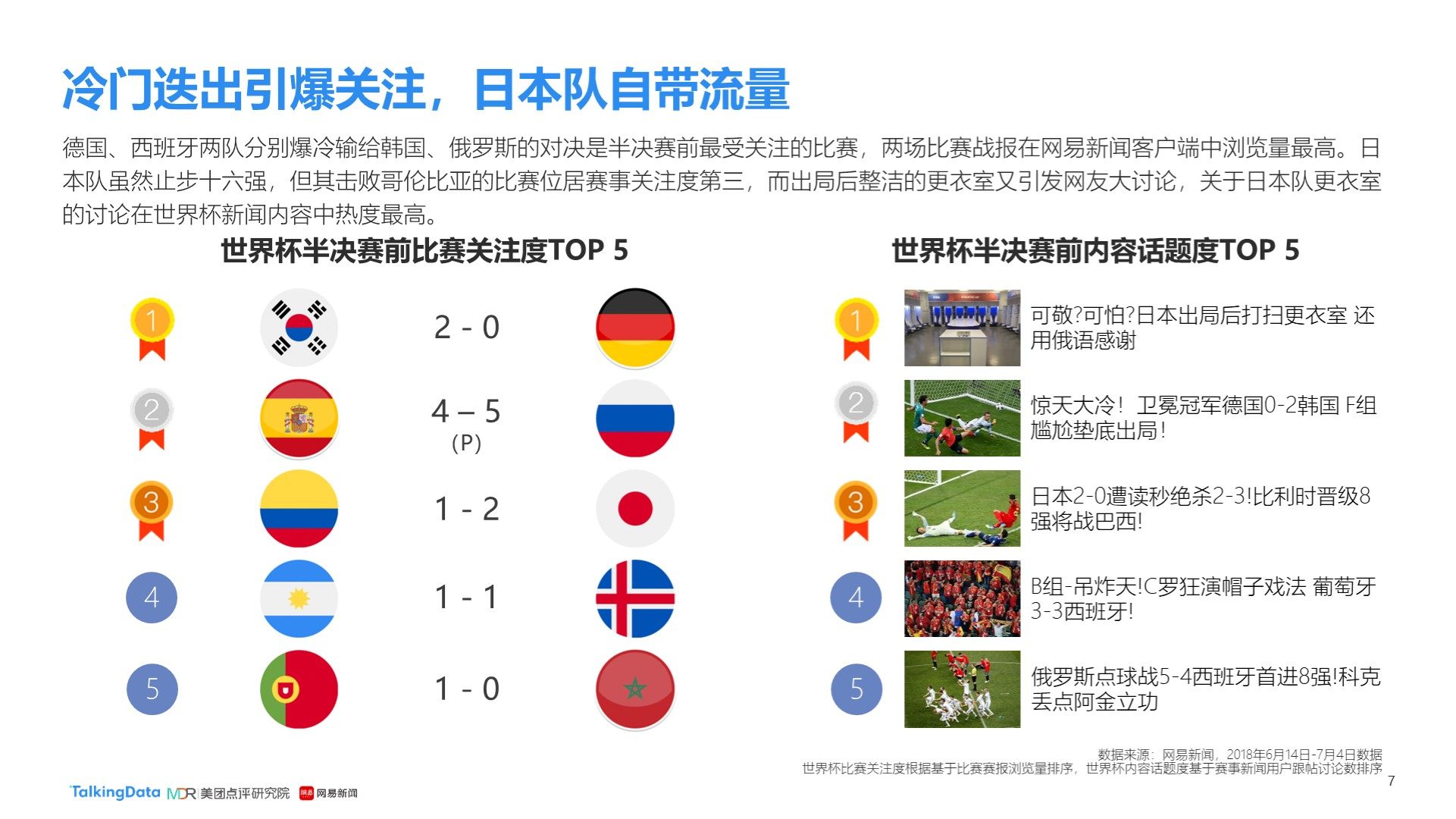 平进入点